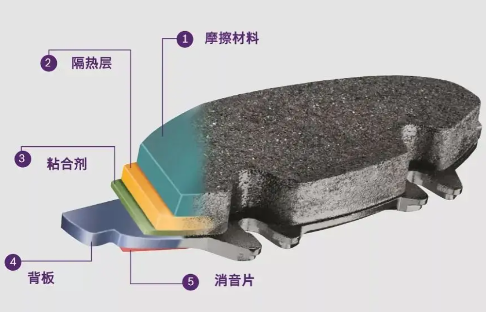 白云剎車(chē)片何時(shí)換？